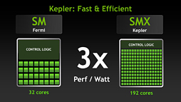 画像ギャラリー No.010のサムネイル画像 / NVIDIA，Keplerベースの新世代Teslaを発表。「GK110」コア採用の「Tesla K20」が年内に登場予定