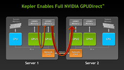画像ギャラリー No.012のサムネイル画像 / NVIDIA，Keplerベースの新世代Teslaを発表。「GK110」コア採用の「Tesla K20」が年内に登場予定