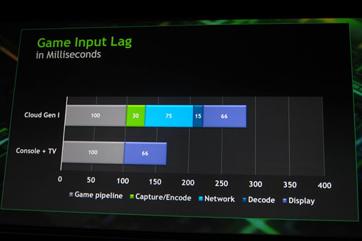 画像ギャラリー No.008のサムネイル画像 / NVIDIAのクラウドゲーム用システム「GeForce GRID」とは何なのか。気になる遅延周りも含め,現時点での情報をまとめてみる