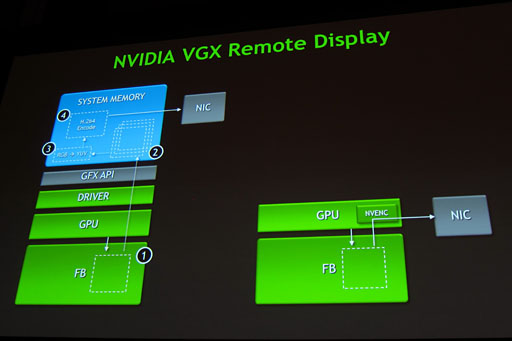 画像ギャラリー No.010のサムネイル画像 / NVIDIAのクラウドゲーム用システム「GeForce GRID」とは何なのか。気になる遅延周りも含め,現時点での情報をまとめてみる