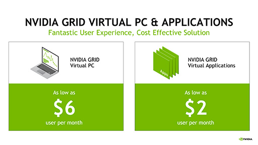 画像ギャラリー No.008のサムネイル画像 / NVIDIA,Pascal世代GPUに対応したGPU仮想化ソフトウェア「Quadro Virtual Data Center Workstation」を発表