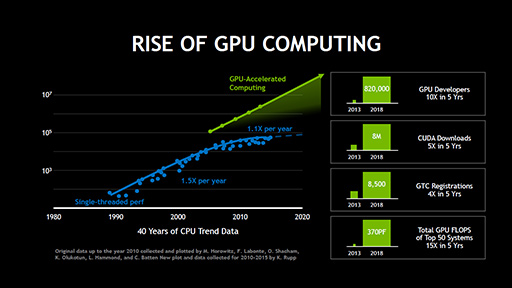 画像ギャラリー No.004のサムネイル画像 / GPUベースのAIが携帯電話ネットワークを支える? NVIDIAが次世代ネットワーク「5G」への取り組みを紹介