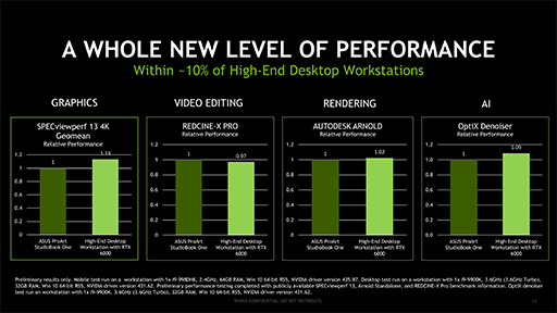 画像ギャラリー No.008のサムネイル画像 / NVIDIA，「ACE Reference Design Program」を発表。デスクトップPC並みの性能を持つノートPCのリファレンスデザイン