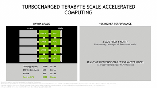 画像ギャラリー No.005のサムネイル画像 / NVIDIA，次世代のスーパーコンピュータ向けボード「Grace」を発表。次世代のGPUとArmアーキCPUを搭載する