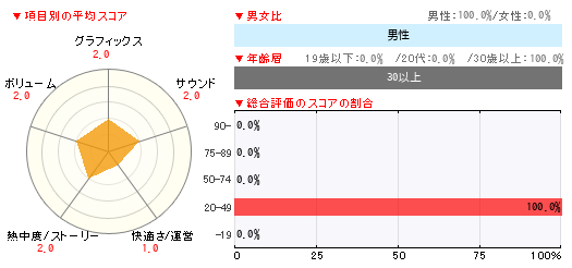 グラフ