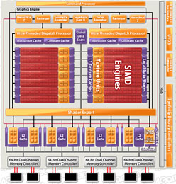 画像ギャラリー No.005のサムネイル画像 / AMD,Northern Islands世代のハイエンドGPU「Radeon HD 6900」を発表。コアアーキテクチャの刷新がキモ