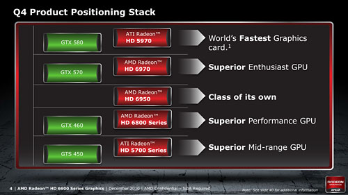 画像ギャラリー No.010のサムネイル画像 / AMD,Northern Islands世代のハイエンドGPU「Radeon HD 6900」を発表。コアアーキテクチャの刷新がキモ