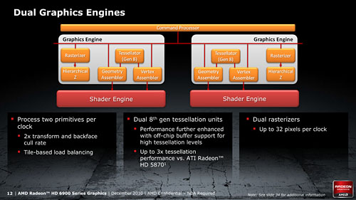 画像ギャラリー No.011のサムネイル画像 / AMD,Northern Islands世代のハイエンドGPU「Radeon HD 6900」を発表。コアアーキテクチャの刷新がキモ