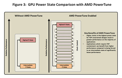 画像ギャラリー No.021のサムネイル画像 / AMD,Northern Islands世代のハイエンドGPU「Radeon HD 6900」を発表。コアアーキテクチャの刷新がキモ