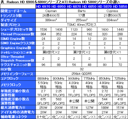 画像ギャラリー No.028のサムネイル画像 / AMD,Northern Islands世代のハイエンドGPU「Radeon HD 6900」を発表。コアアーキテクチャの刷新がキモ