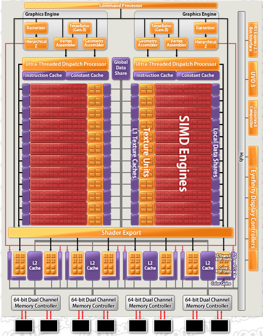 画像ギャラリー No.029のサムネイル画像 / AMD,Northern Islands世代のハイエンドGPU「Radeon HD 6900」を発表。コアアーキテクチャの刷新がキモ