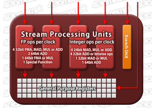 画像ギャラリー No.030のサムネイル画像 / AMD,Northern Islands世代のハイエンドGPU「Radeon HD 6900」を発表。コアアーキテクチャの刷新がキモ