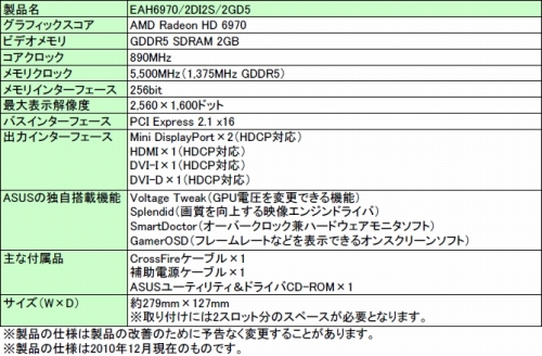 画像ギャラリー No.003のサムネイル画像 / ASUS，コアクロックを10MHz引き上げたHD 6970＆6950搭載カード