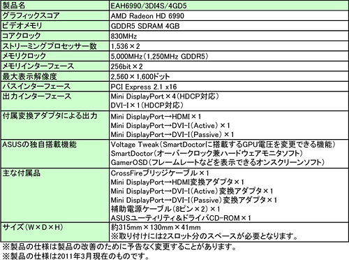 画像ギャラリー No.003のサムネイル画像 / ASUS,GPUの電圧変更ができる「Radeon HD 6990」搭載カードを発売