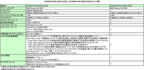 画像ギャラリー No.003のサムネイル画像 / ASUS,3スロット占有型「DirectCU II」クーラー搭載のHD 6970&6950