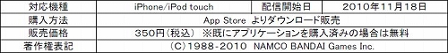 画像ギャラリー No.001のサムネイル画像 / 「スプラッターハウス」アップデートで新モード「エンドレス ラッシュ」などが追加