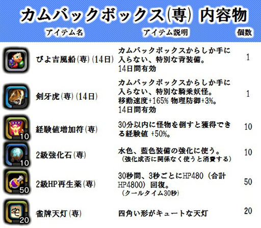 画像ギャラリー No.003のサムネイル画像 / 「X・A・O・C」,限定装備を獲得できるイベント「ショコラのバレンタイン」を開催
