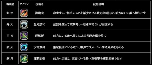 画像ギャラリー No.003のサムネイル画像 / 「X・A・O・C」,新マップ「雅楽書庫」やインスタンスダンジョン5つなどを実装