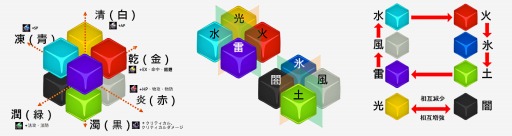 画像ギャラリー No.023のサムネイル画像 / 「X・A・O・C」,新マップ「雅楽書庫」やインスタンスダンジョン5つなどを実装