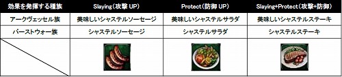 画像ギャラリー No.002のサムネイル画像 / 「アスタリア」,4月27日に「料理システム」を実装