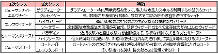 画像ギャラリー No.003のサムネイル画像 / 「アスタリア」,転職システムおよび2次職関連コンテンツを本日実装。ハロウィン限定マップ「いたずらっ子の島」も登場