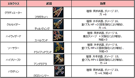 画像ギャラリー No.006のサムネイル画像 / 「アスタリア」,転職システムおよび2次職関連コンテンツを本日実装。ハロウィン限定マップ「いたずらっ子の島」も登場
