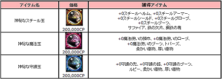 画像ギャラリー No.008のサムネイル画像 / 「アスタリア」,転職システムおよび2次職関連コンテンツを本日実装。ハロウィン限定マップ「いたずらっ子の島」も登場