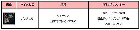 画像ギャラリー No.005のサムネイル画像 / 「アスタリア」，レベル40以上のキャラクターが対象の新ダンジョン「忘れられた廃坑」を本日実装。グラディエーター専用の新武器「槍」も登場