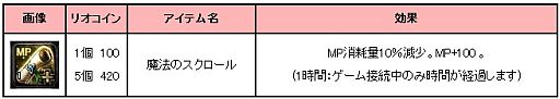 画像ギャラリー No.013のサムネイル画像 / 「アスタリア」,2次職業に転職したキャラクターが使える強力な魔法書が実装