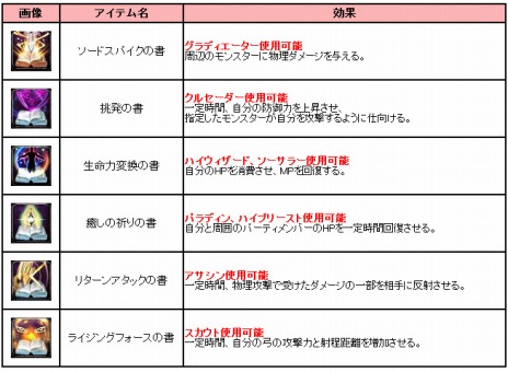 画像ギャラリー No.005のサムネイル画像 / 「アスタリア」，レイドダンジョン2種を追加するアップデートを実施。ゲーム内イベント「スクショコンテスト」もスタートだ