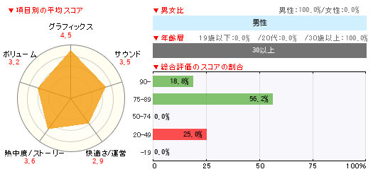 グラフ