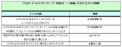 画像ギャラリー No.013のサムネイル画像 / 「ウィローズ」“Finalテスト”参加者募集中&新英雄の紹介動画公開