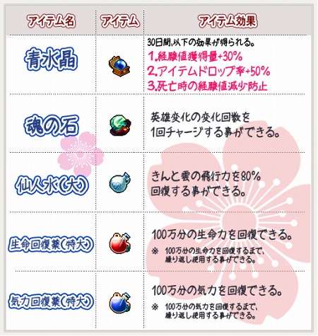画像ギャラリー No.002のサムネイル画像 / 「ウィローズ」,倉庫拡張アイテム発売&人気の消費アイテムが20%オフ