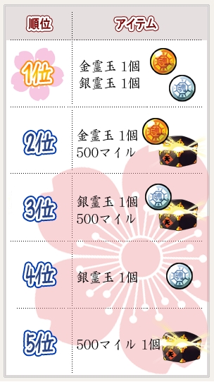 画像ギャラリー No.013のサムネイル画像 / 「ウィローズ」,新マップ「海の道<東>」&新システム「1日クエスト」を実装