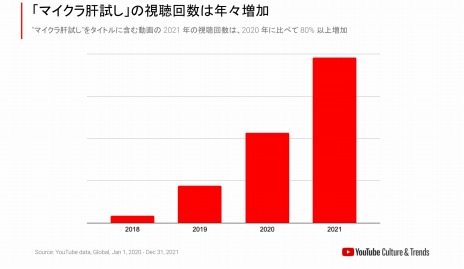 画像ギャラリー No.003のサムネイル画像 / 「YouTube Crosszone 2022 秋」9月15日に開幕。マイクラ，PUBG，Apex Legends，スプラトゥーン3が対象タイトルに