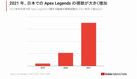 画像ギャラリー No.004のサムネイル画像 / 「YouTube Crosszone 2022 秋」9月15日に開幕。マイクラ，PUBG，Apex Legends，スプラトゥーン3が対象タイトルに