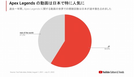 画像ギャラリー No.005のサムネイル画像 / 「YouTube Crosszone 2022 秋」9月15日に開幕。マイクラ，PUBG，Apex Legends，スプラトゥーン3が対象タイトルに