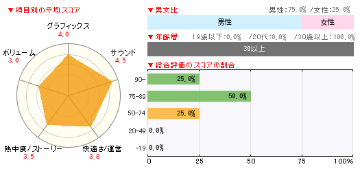 グラフ