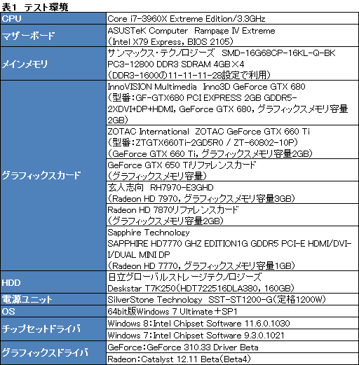 画像ギャラリー No.009のサムネイル画像 / 「ゲーム環境」としてのWindows 8完全理解（5）Windows 8は速いのか。ゲーム性能をWindows 7と比較してみる