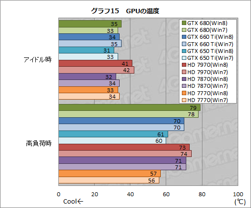 画像ギャラリー No.025のサムネイル画像 / 「ゲーム環境」としてのWindows 8完全理解（5）Windows 8は速いのか。ゲーム性能をWindows 7と比較してみる