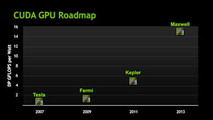 画像ギャラリー No.003のサムネイル画像 / NVIDIAの独自CPUコア「Denver」は2013年登場へ〜GTC Workshop Japan 2011で最新ロードマップが公開される