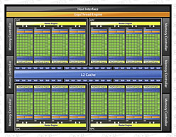 画像ギャラリー No.018のサムネイル画像 / 「Project Denver」とTegraは無関係!? HPC・GPU・モバイル向けで“3極化”するNVIDIAのCPU戦略