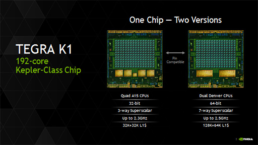 画像ギャラリー No.002のサムネイル画像 / NVIDIA,「Denver」コアを搭載する64bit版Tegra K1の概要を発表。搭載製品は2014年内に登場の予定