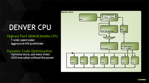 画像ギャラリー No.003のサムネイル画像 / NVIDIA,「Denver」コアを搭載する64bit版Tegra K1の概要を発表。搭載製品は2014年内に登場の予定