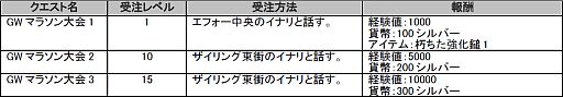 画像ギャラリー No.011のサムネイル画像 / 「NINETY-NINE NIGHTS ONLINE」，システムアップデート第5弾を実装