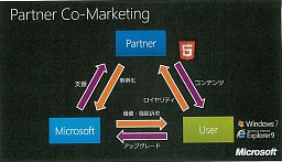 画像ギャラリー No.007のサムネイル画像 / スクウェア・エニックスとマイクロソフトがHTML5+Azureを使って展開するプロモーションサイトの最新技術を見る