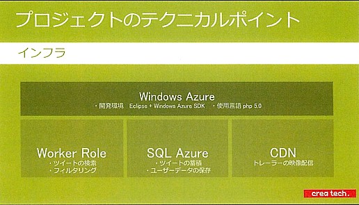 画像ギャラリー No.018のサムネイル画像 / スクウェア・エニックスとマイクロソフトがHTML5+Azureを使って展開するプロモーションサイトの最新技術を見る