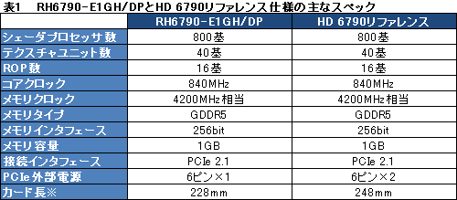 画像ギャラリー No.015のサムネイル画像 / 補助電源6ピン×1仕様の玄人志向版「Radeon HD 6790」カードを試す