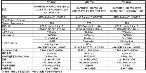 画像ギャラリー No.009のサムネイル画像 / アスク,Sapphire製のHD 6770&HD 6750搭載カード7モデルを投入