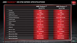 画像ギャラリー No.004のサムネイル画像 / 日本AMD,HD 6770&HD 6750を国内発表。HD 5700シリーズのマイナーチェンジ